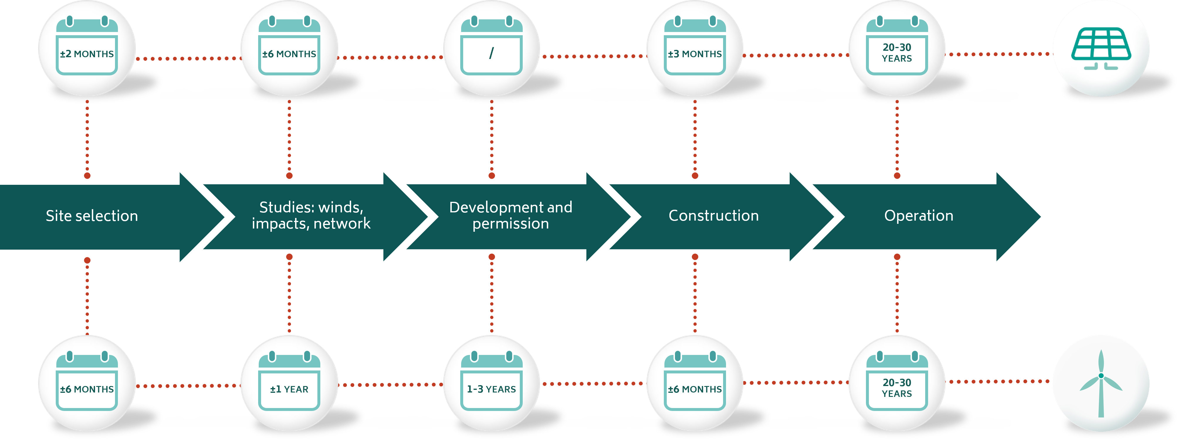 Timeline Project Management